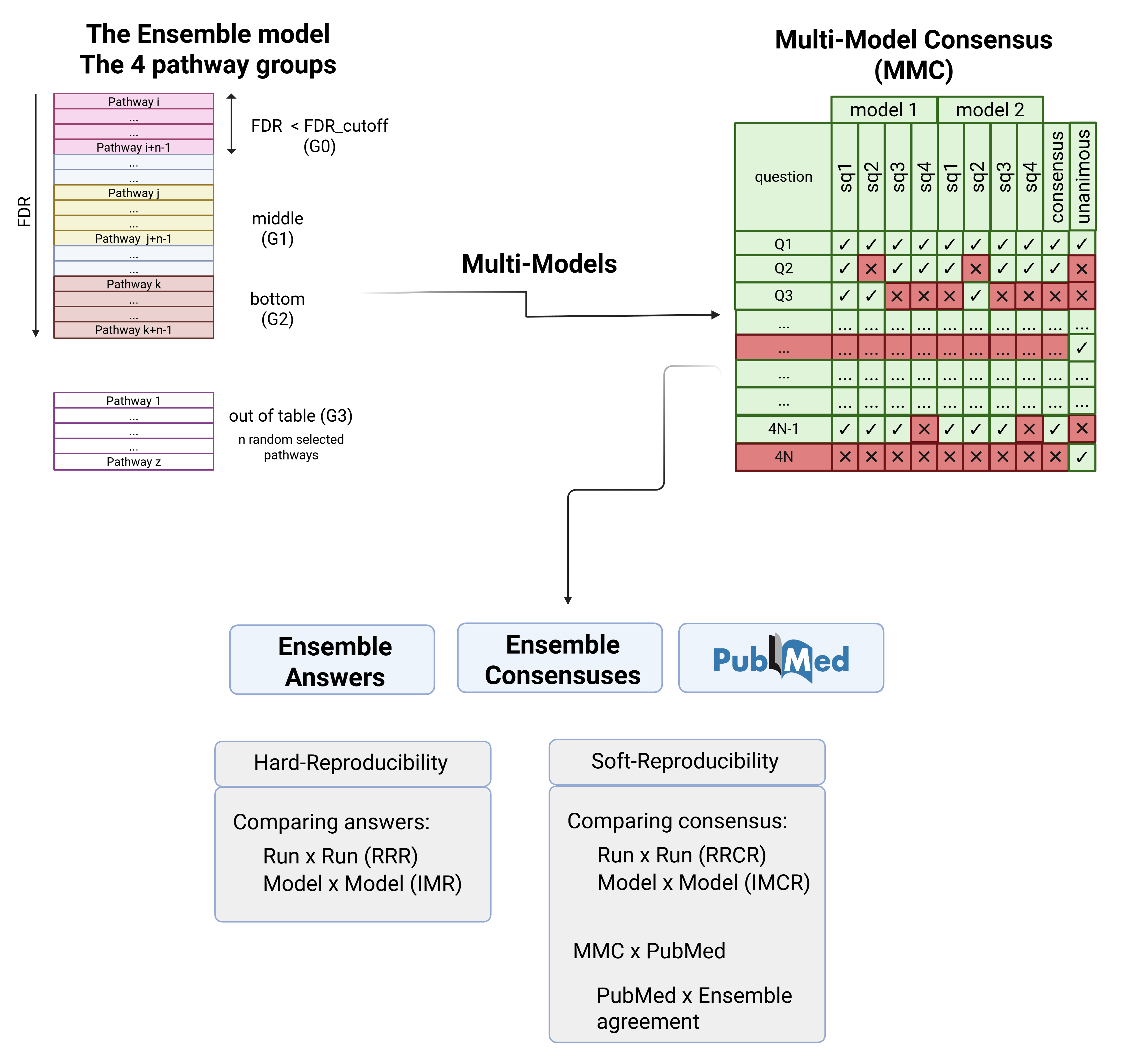 Ensemble Model
